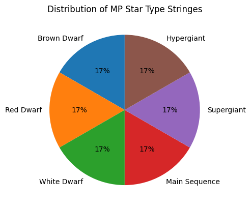 Distribution of Star Types